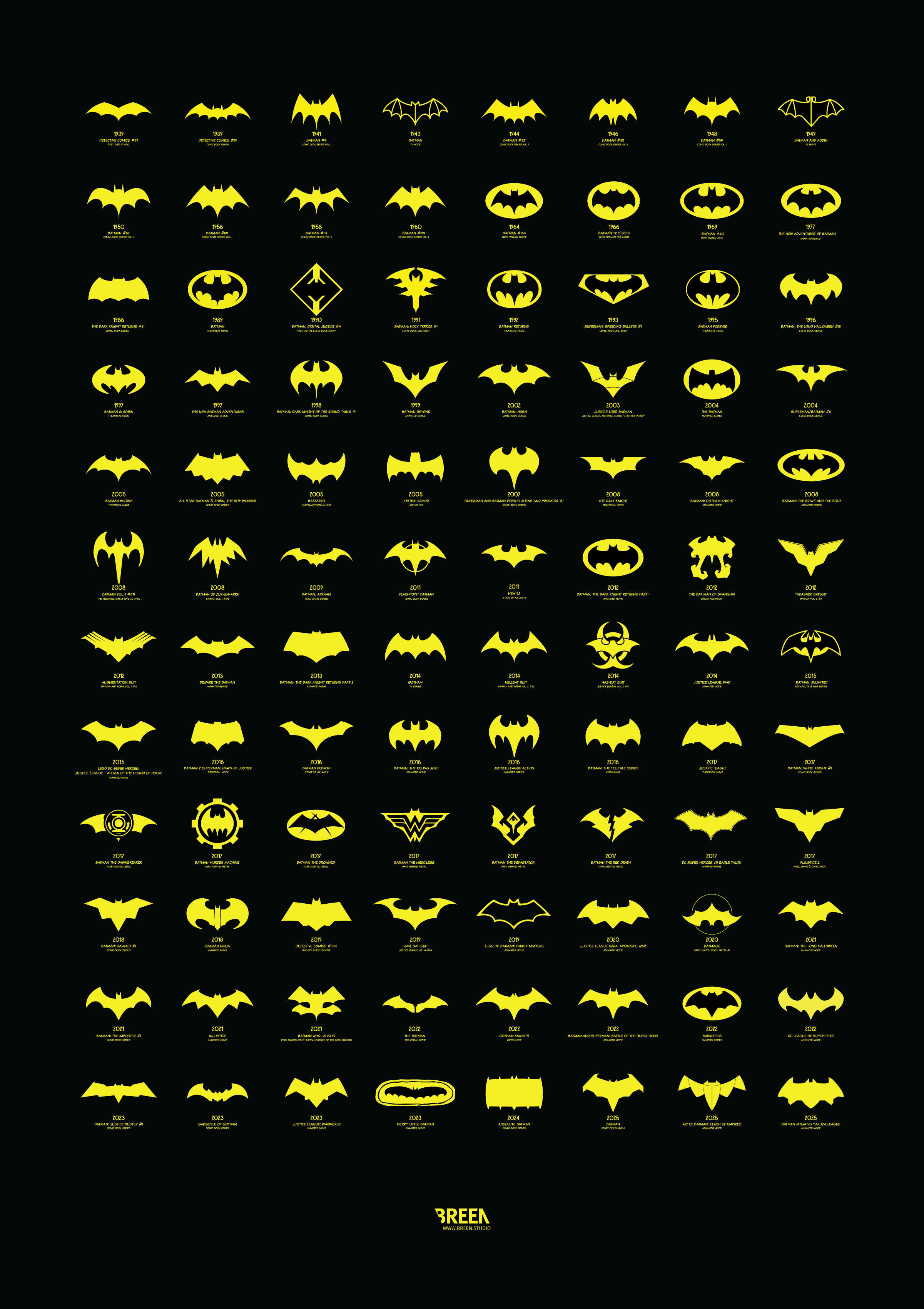 Batman Logo Evolution — embed this image on your site