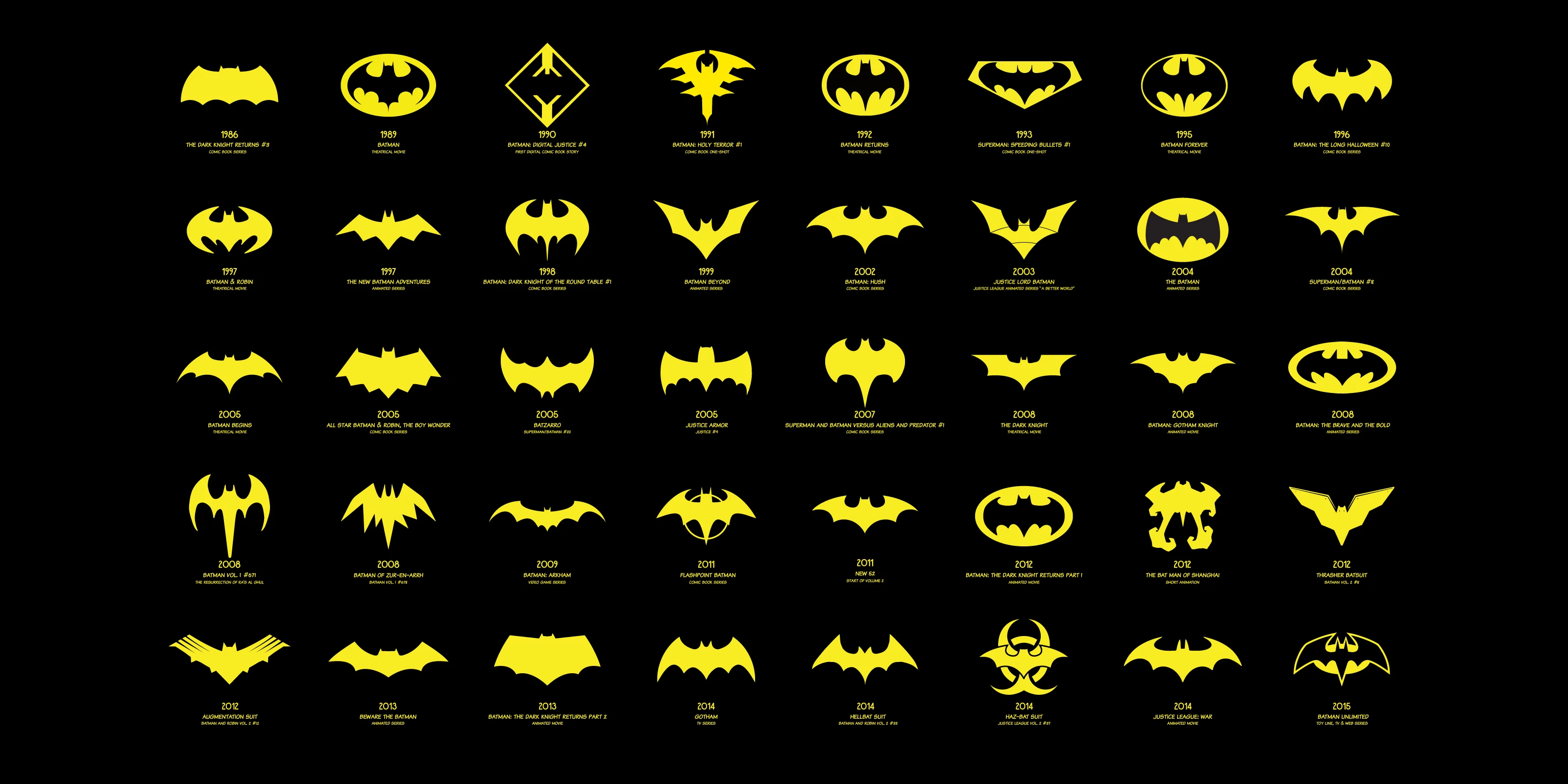 Batman Logo Evolution detail
