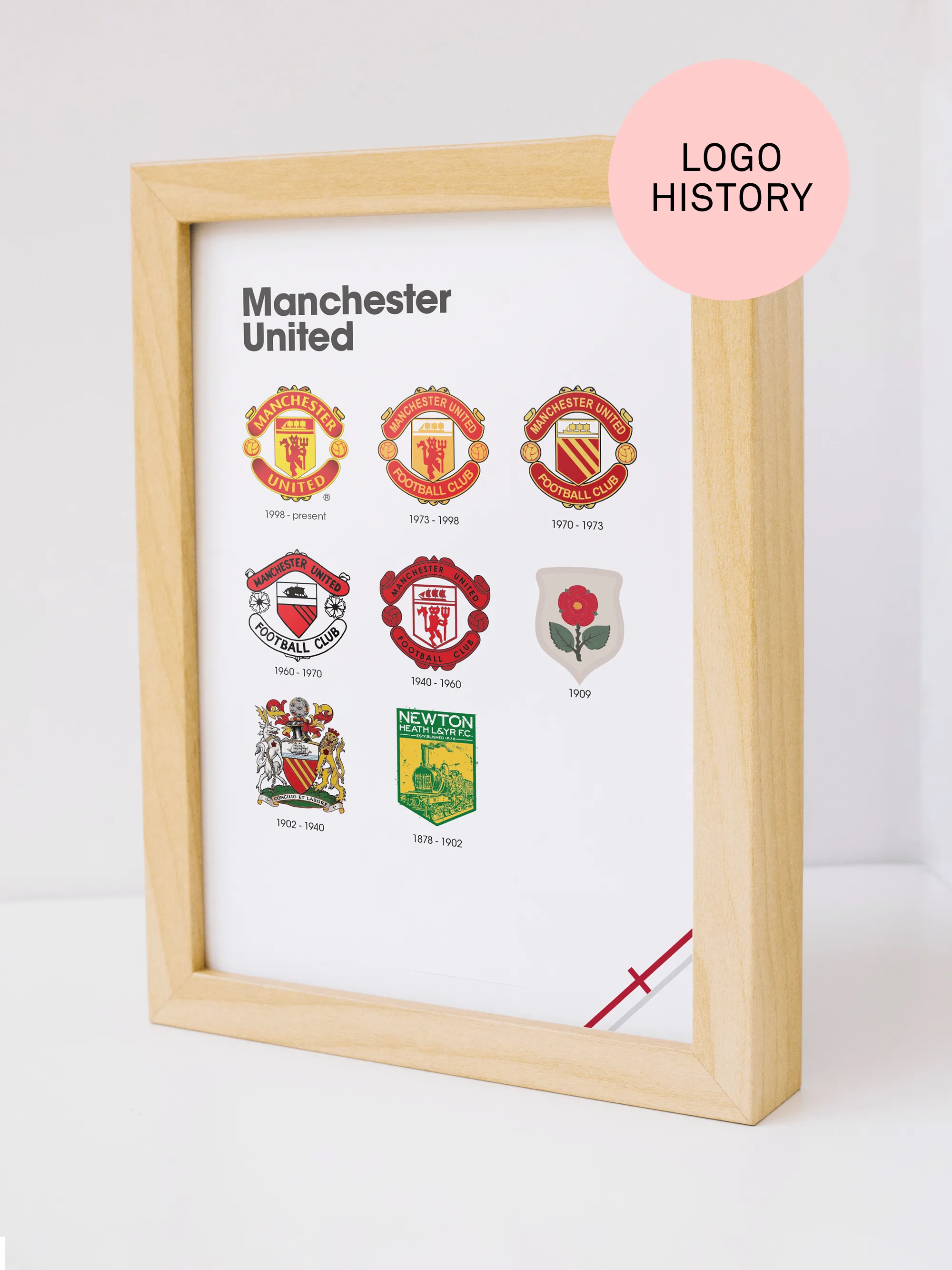 Manchester United logo history print showing the complete Red Devils badge evolution from the 1878 Newton Heath crest to the modern Old Trafford era