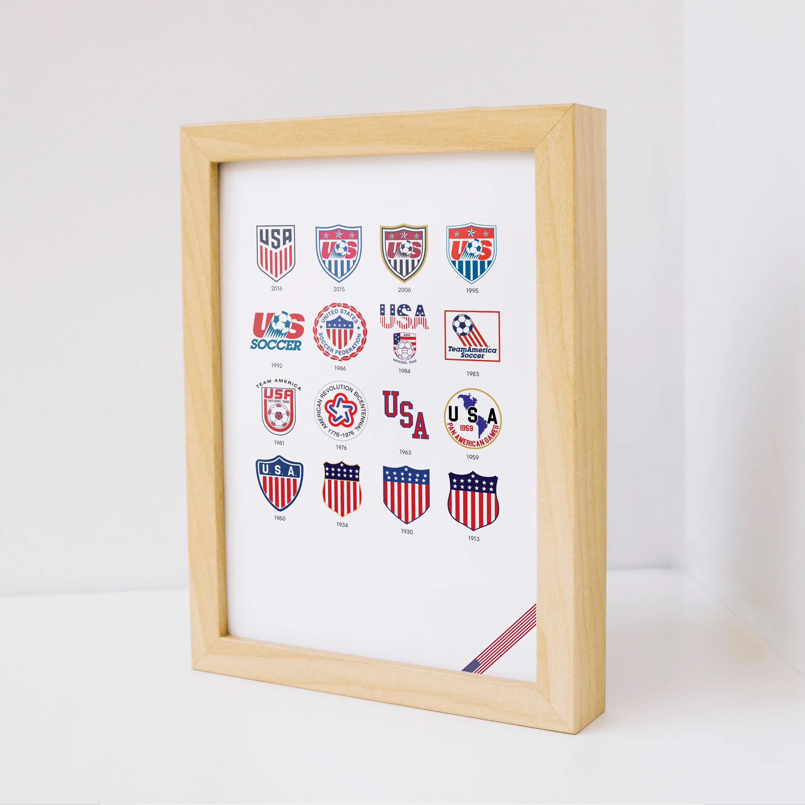 USA Soccer logo history infographic poster featuring the complete USMNT and USWNT badge evolution from 1913 USSF founding to modern World Cup 2026 era—museum-grade US soccer wall art